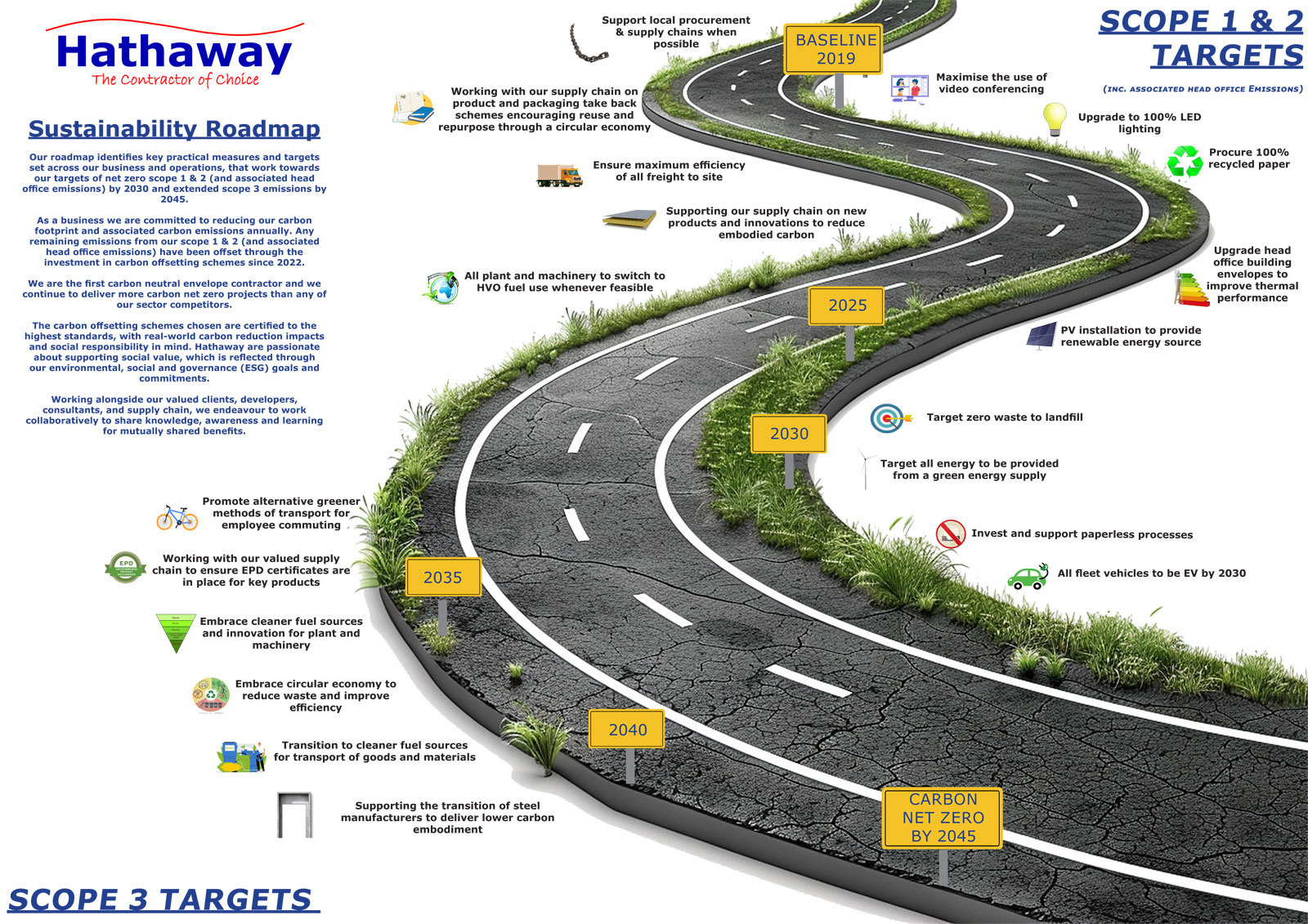 sustainability roadmap